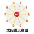濟南直銷軟件價格 濟南直銷軟件批發(fā)報價廠家 濟南直銷軟件供應(yīng)公司 型號圖片 傳眾網(wǎng)