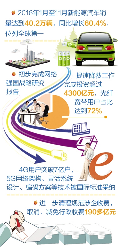 工信部明確2017年目標 軟件銷售驅(qū)動規(guī)模以上工業(yè)增加值增長6%