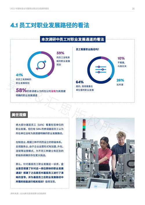 市場(chǎng)洞察與人才戰(zhàn)略指南——《Mercer 2022中國(guó)制造業(yè)與服務(wù)業(yè)就業(yè)生態(tài)調(diào)研報(bào)告》解讀