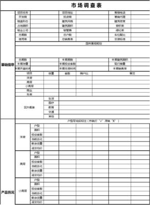洞察先機(jī) 房地產(chǎn)市場(chǎng)調(diào)查表的全維度解析與專業(yè)服務(wù)指南