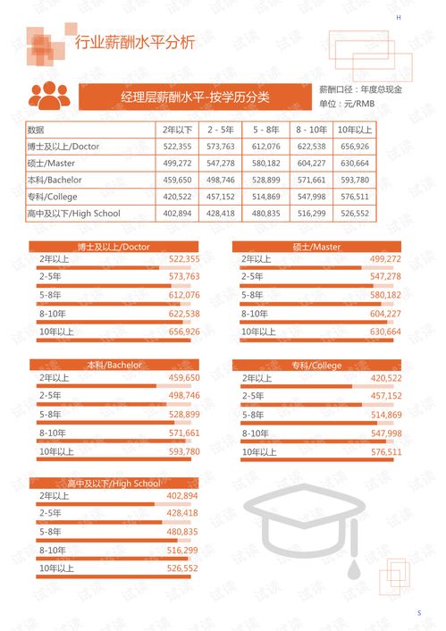2020年居民商務(wù)服務(wù)與社會(huì)居民服務(wù)行業(yè) 汽車代駕領(lǐng)域市場(chǎng)調(diào)查報(bào)告與分析