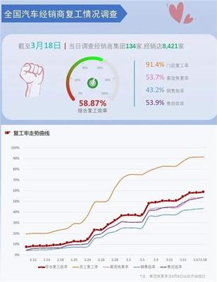 股價(jià)跳水·目標(biāo)調(diào)低·工廠關(guān)停 解讀2020年車市寒冬后的市場(chǎng)改造新方案